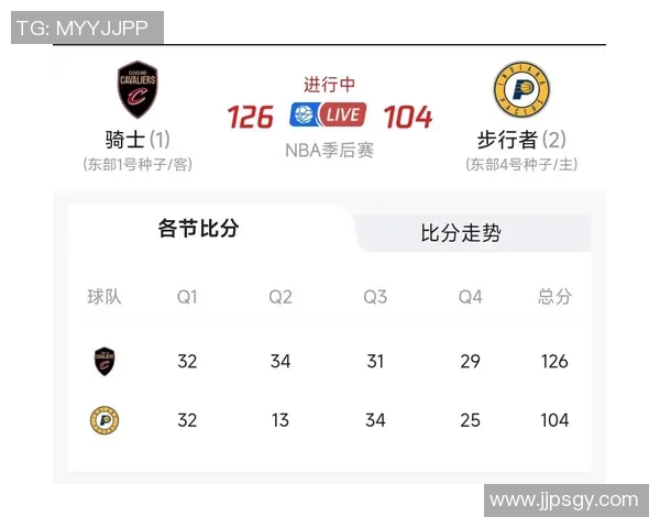 2018年NBA季后赛骑士与步行者第七场精彩对决深度解析与战术剖析